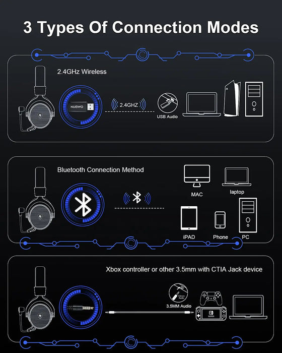 NUBWO® Serie G - Cuffie da gioco wireless con tecnologia 2.4GHz e Bluetooth 5.3, microfono con cancellazione del rumore e audio stereo - Compatibile con PS5 / PS4 / PC / Computer / Telefono / XBOX / Switch